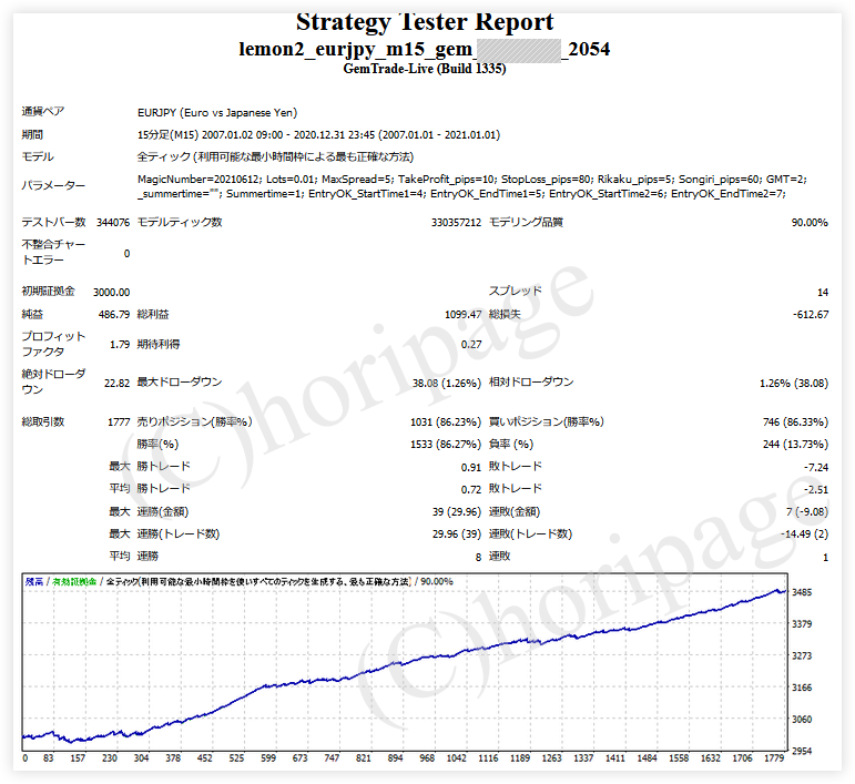 FXのEA2054番LEMON2_EURJPY_M15_GEMのストラテジーテスターレポート