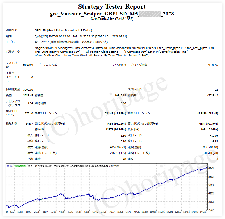 FXのEA2078番gee_Vmaster_Scalper_GBPUSD_M5のストラテジーテスターレポート