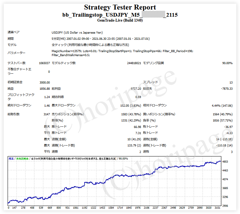 FXのEA2115番BB_Trailingstop_USDJPY_M5 ストラテジーテスターレポート