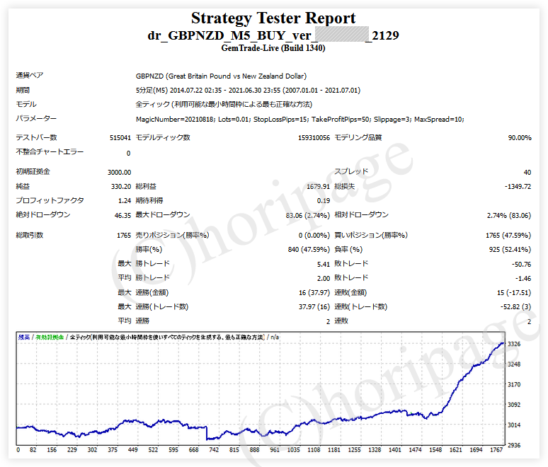 FXのEA2129番Dr GBPNZD M5 BUY verのストラテジーテスターレポート