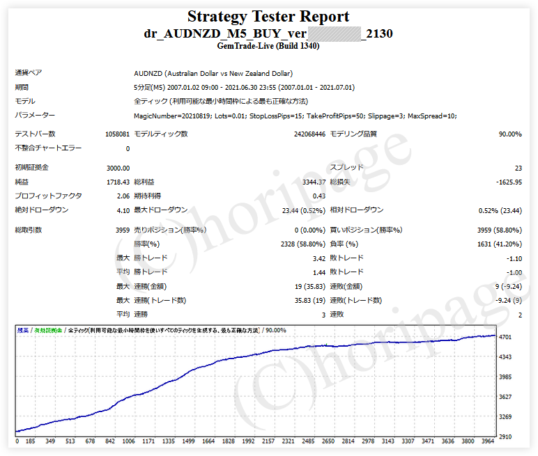 FXのEA2130番Dr AUDNZD M5 BUY verのストラテジーテスターレポート