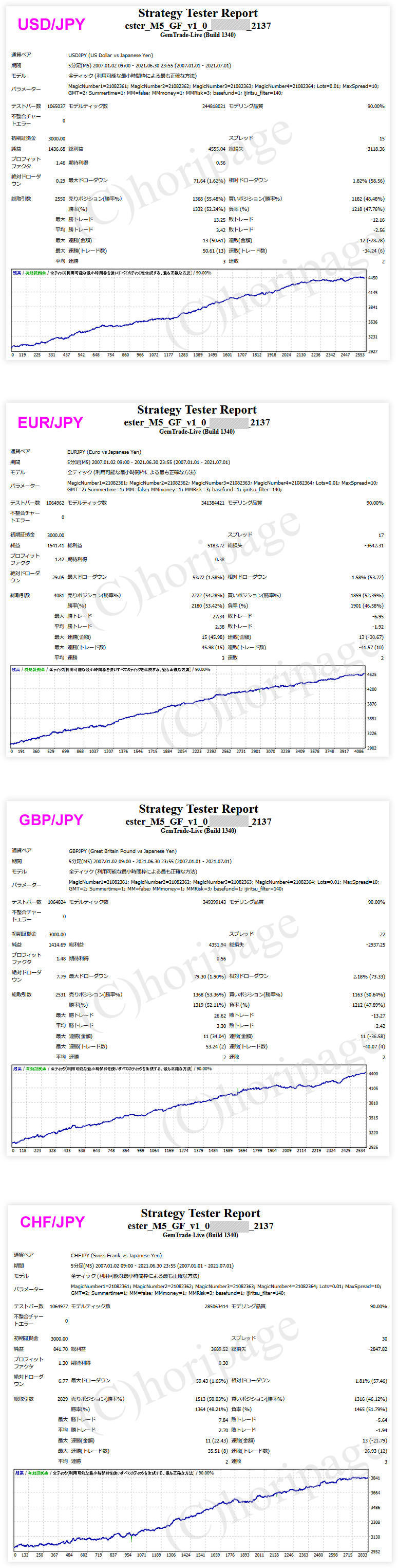 FXのEA2137番ester_M5_GFのストラテジーテスターレポート