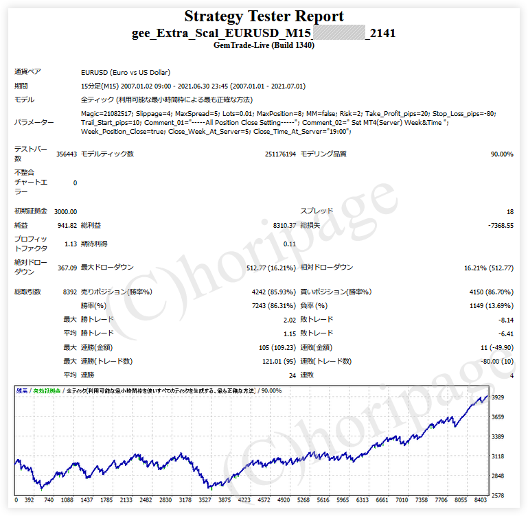 FXのEA2141番gee_Extra_Scal_EURUSD_M15のストラテジーテスターレポート