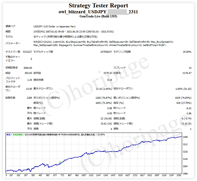 FXのEA2311番owl blizzard USDJPYのストラテジーテスターレポート