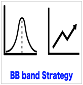 BB band Strategy