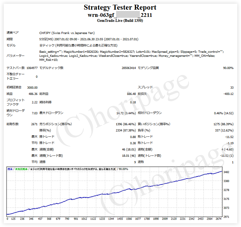 FXのEA2211番WRN-063GFのストラテジーテスターレポート