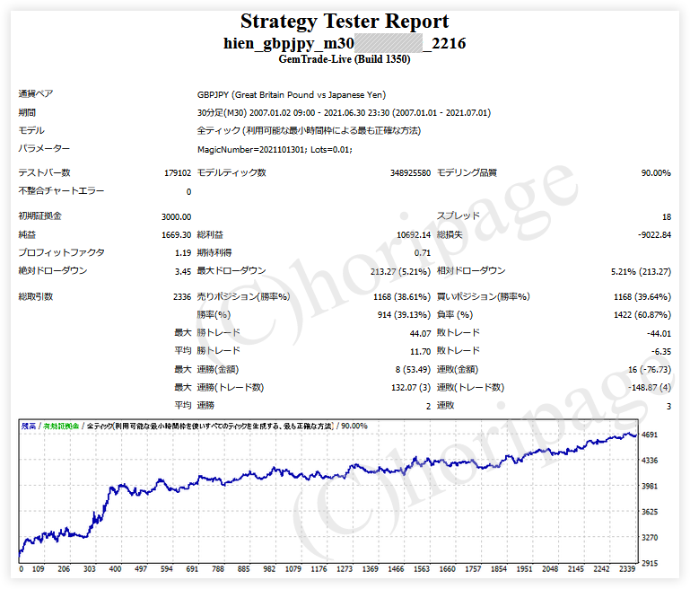 FXのEA2216番HIEN_GBPJPY_M30のストラテジーテスターレポート