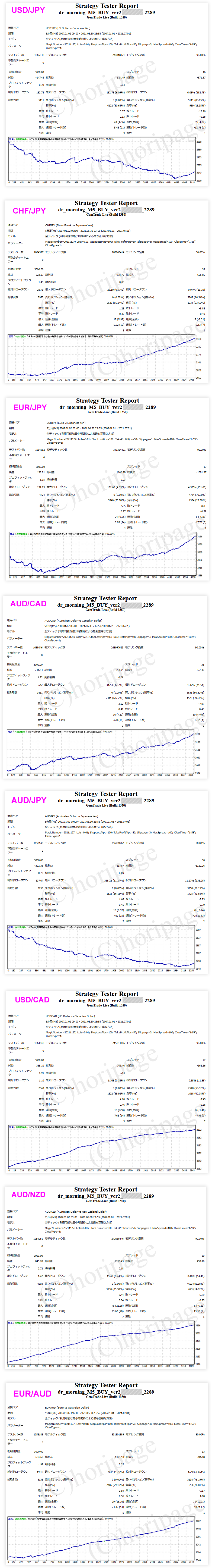 FXのEA2289番Dr Morning M5 BUY ver2のストラテジーテスターレポート