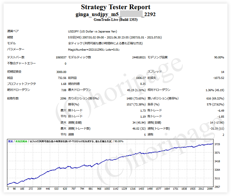 FXのEA2292番GINGA_USDJPY_M5のストラテジーテスターレポート