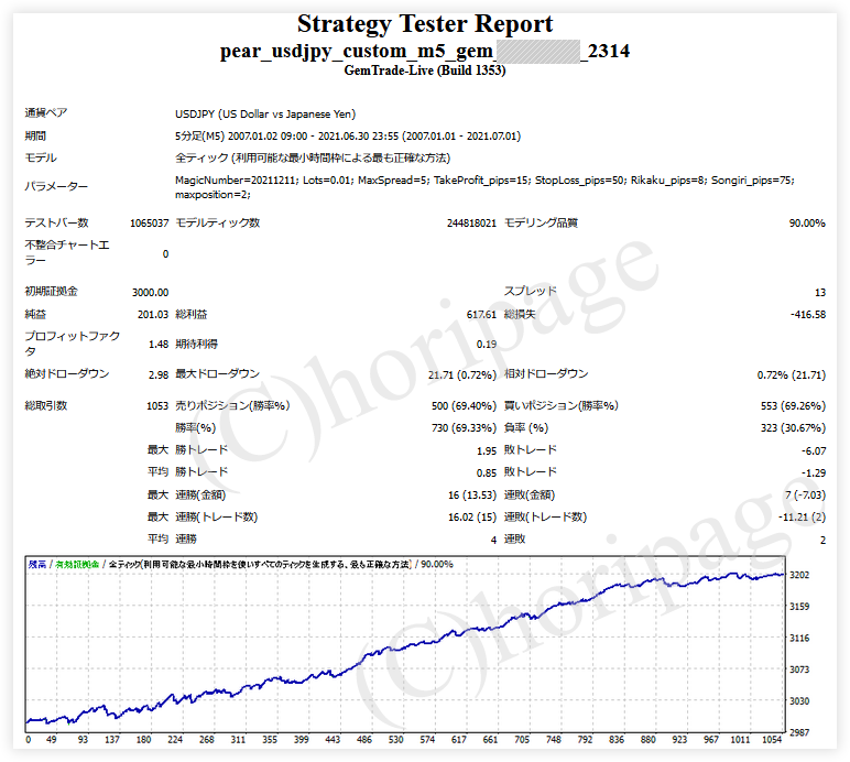 FXのEA2314番PEAR_USDJPY_CUSTOM_M5_GEMのストラテジーテスターレポート