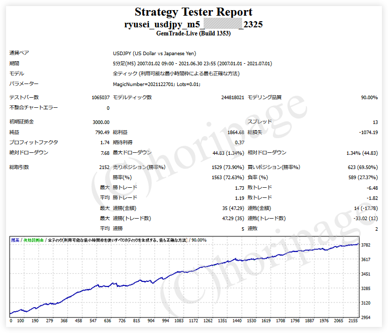 FXのEA2325番RYUSEI_USDJPY_M5のストラテジーテスターレポート