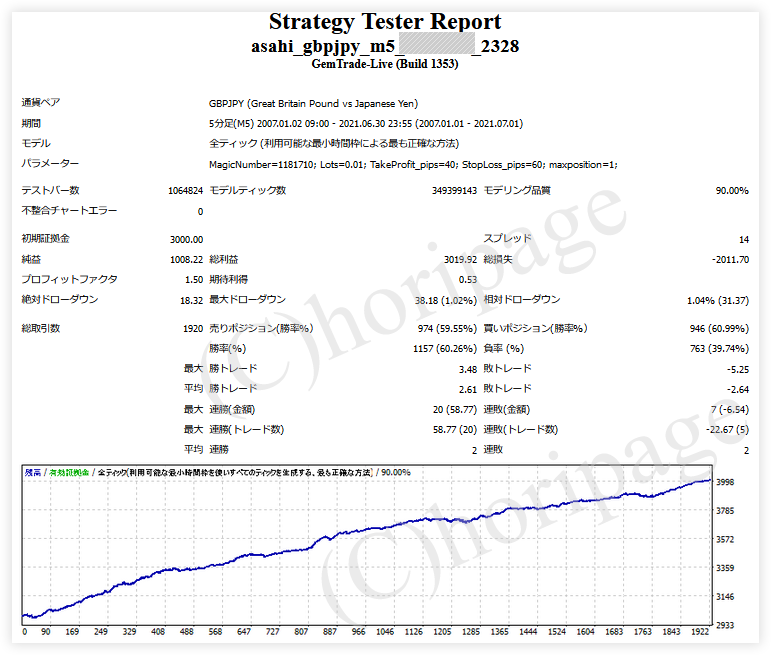 FXのEA2328番ASAHI GBPJPY M5 for GEMFOREXのストラテジーテスターレポート