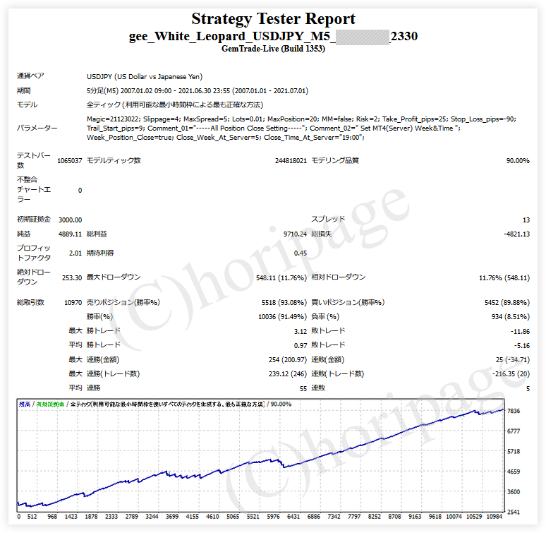 FXのEA2330番gee_White_Leopard_USDJPY_M5のストラテジーテスターレポート