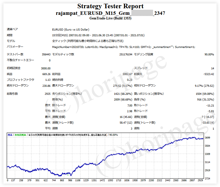 FXのEA2347番Rajampat_EURUSD_M15_Gemのストラテジーテスターレポート