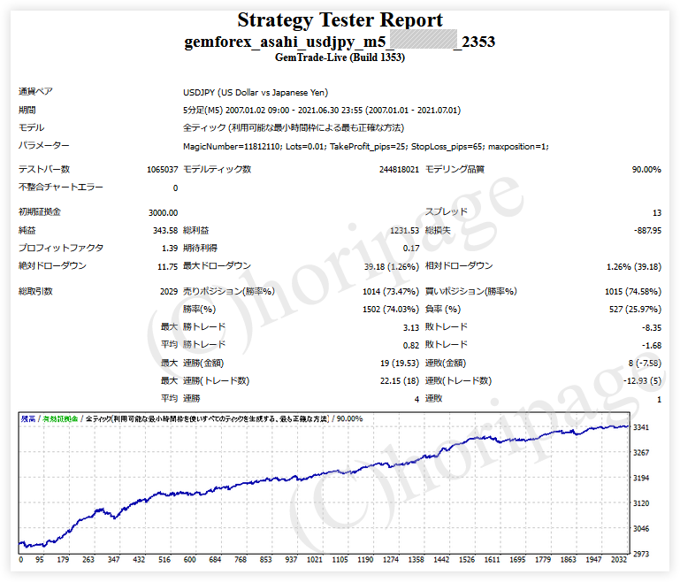 FXのEA2353番ASAHI USDJPY M5 for GemForexのストラテジーテスターレポート