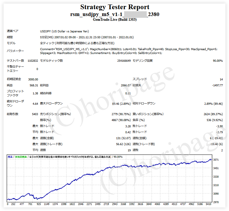 FXのEA2380番RSM_USDJPY_M5_v1.1のストラテジーテスターレポート