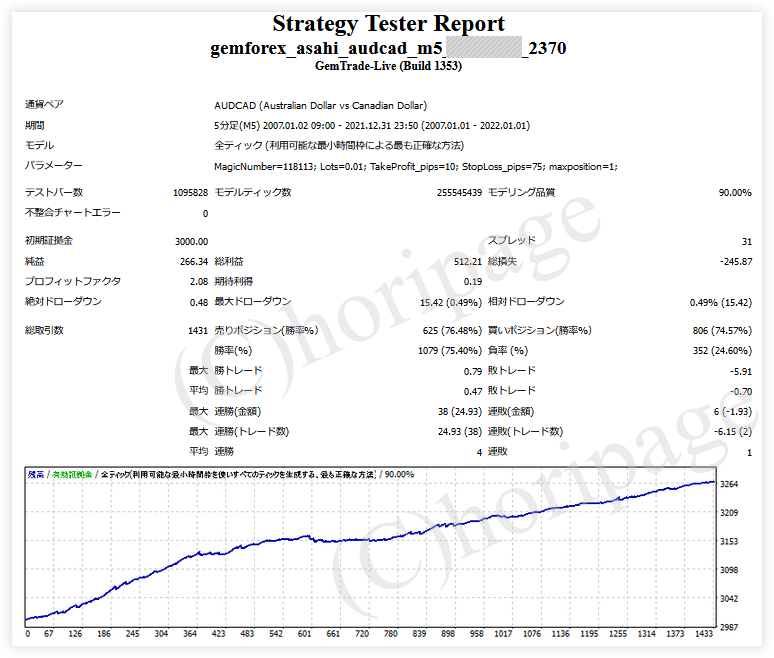 FXのEA2370番ASAHI_AUDCAD_M5_for_GemForexのストラテジーテスターレポート