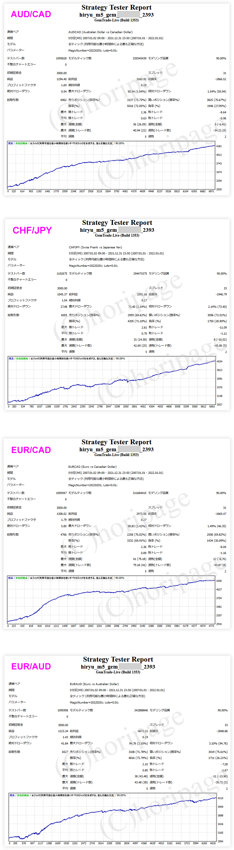 FXのEA2393番HIRYU_M5のストラテジーテスターレポート