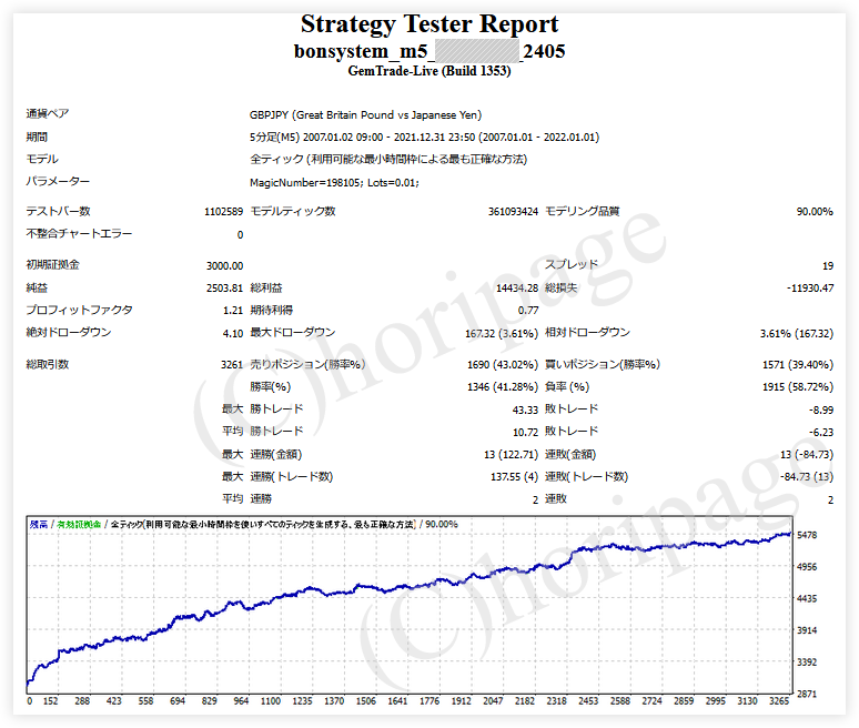 FXのEA2405番BONsystem_GBPJPY_M5のストラテジーテスターレポート