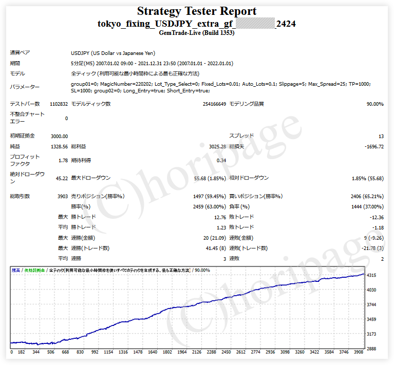 FXのEA2424番Tokyo Fixing USDJPY Extra gfのストラテジーテスターレポート