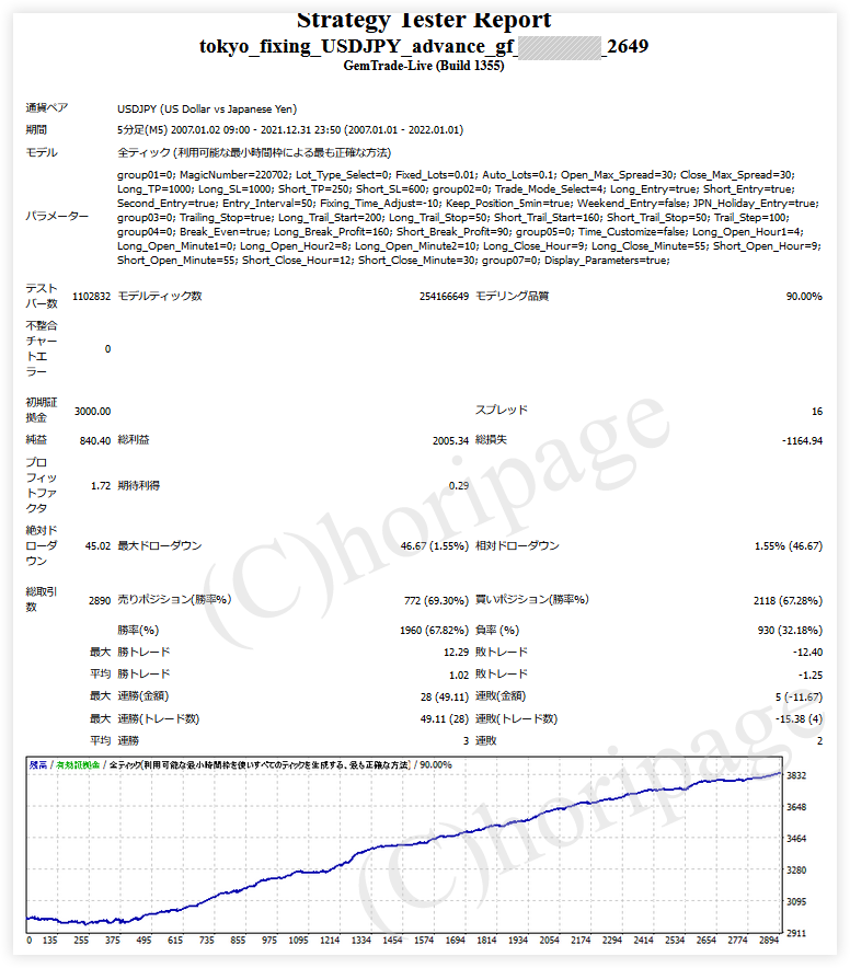 FXのEA2649番Tokyo Fixing USDJPY Advance gfのストラテジーテスターレポート