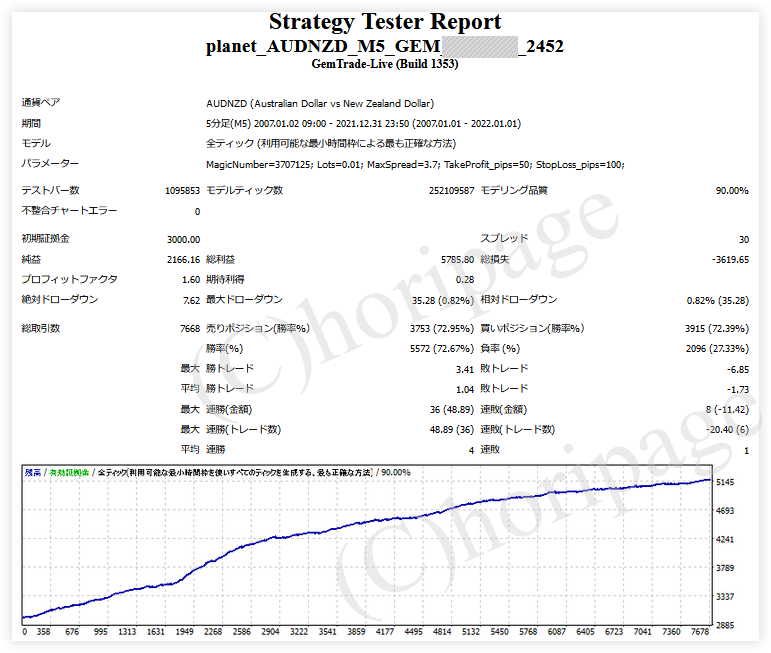 FXのEA2452番PLANET_AUDNZD_M5_GEMのストラテジーテスターレポート