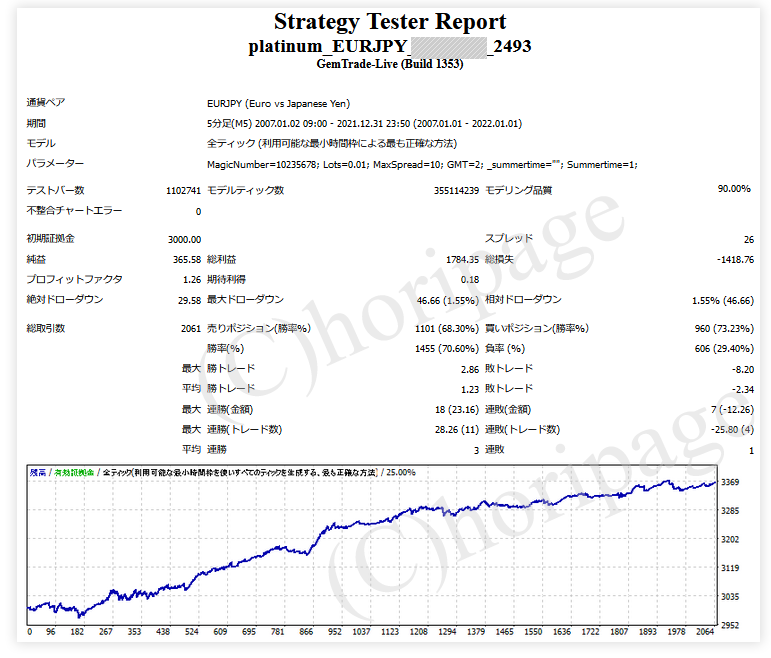 FXのEA2493番Platinum_EURJPYのストラテジーテスターレポート