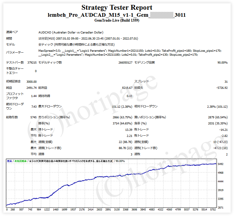 FXのEA3011番Lembeh_Pro_AUDCAD_M15_v1.1_Gemのストラテジーテスターレポート
