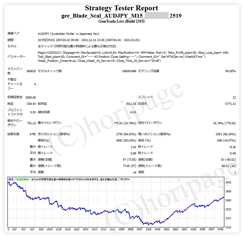 FXのEA2519番gee_Blade_Scal_AUDJPY_M15のストラテジーテスターレポート