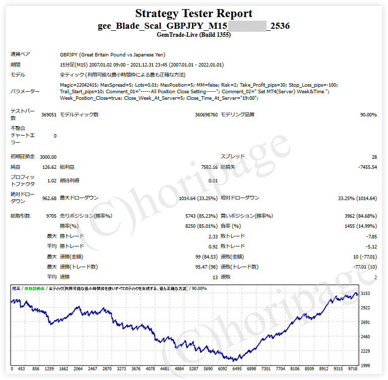 FXのEA2536番gee_Blade_Scal_GBPJPY_M15のストラテジーテスターレポート