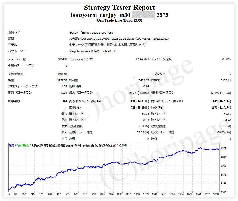 FXのEA2575番BONsystem_EURJPY_M30のストラテジーテスターレポート