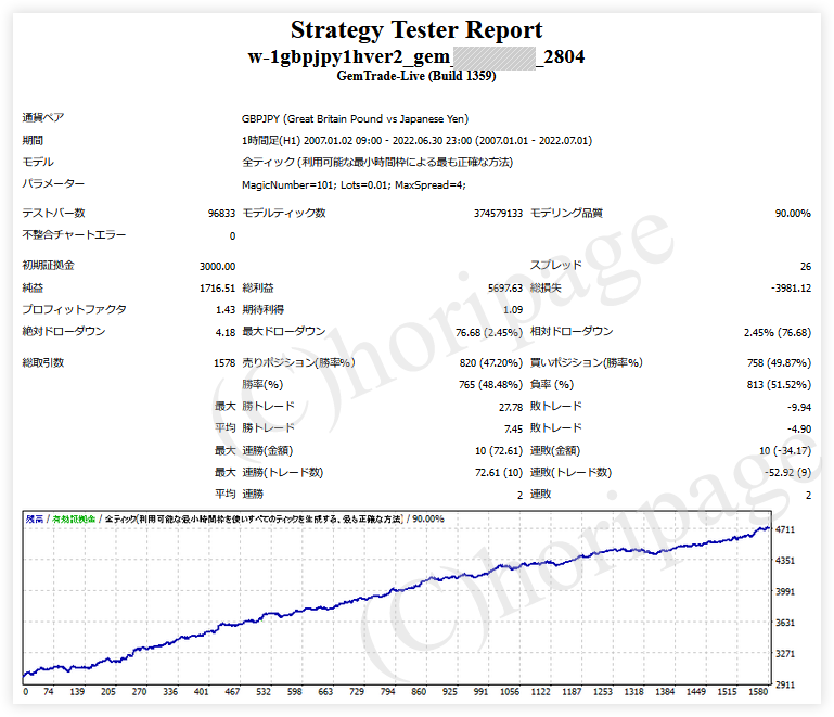 FXのEA2804番W-1 GBPJPY 1H Ver2_GEMのストラテジーテスターレポート