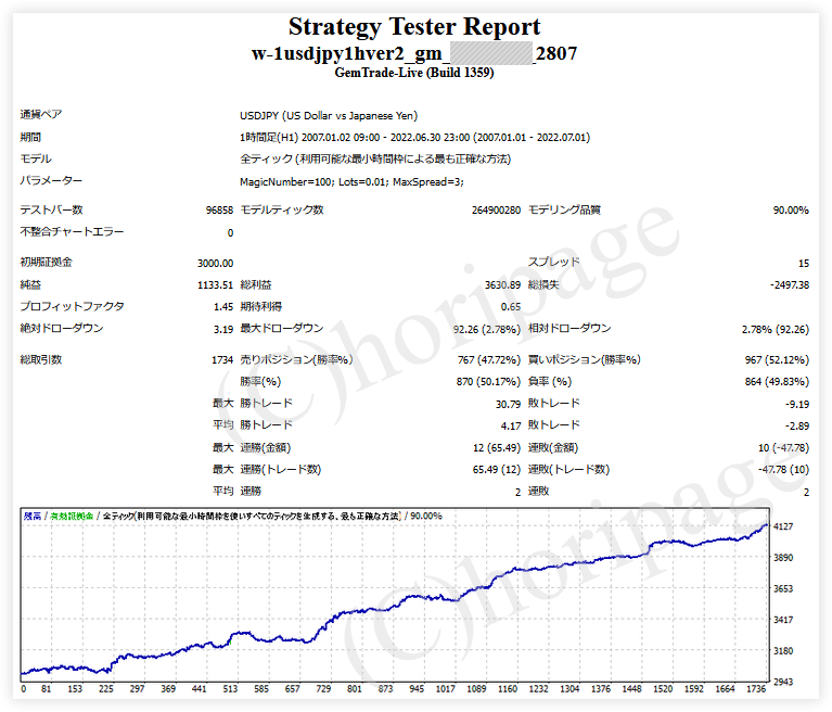 FXのEA2807番W-1 USDJPY 1H Ver2_GEMのストラテジーテスターレポート