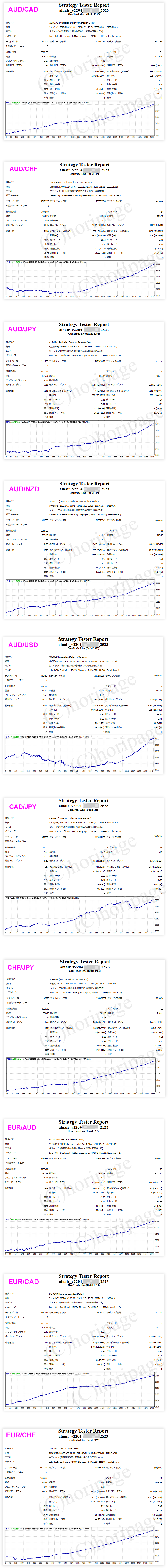 FXのEA2523番ALNAIR_v2204のストラテジーテスターレポート1