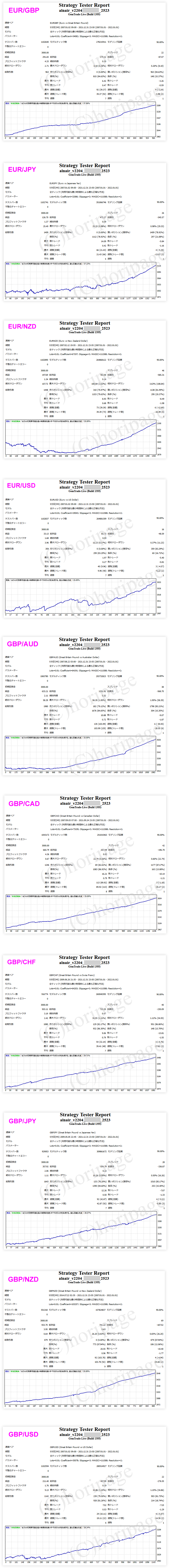 FXのEA2523番ALNAIR_v2204のストラテジーテスターレポート2