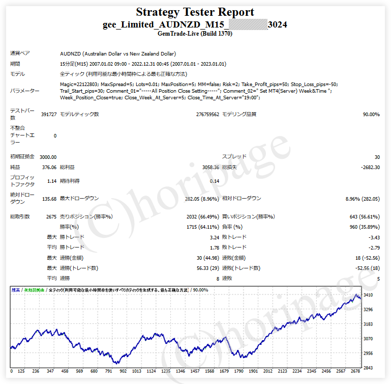 FXのEA3024番gee_Limited_AUDNZD_M15のストラテジーテスターレポート