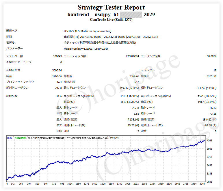 FXのEA3029番BONtrend_USDJPY_H1のストラテジーテスターレポート