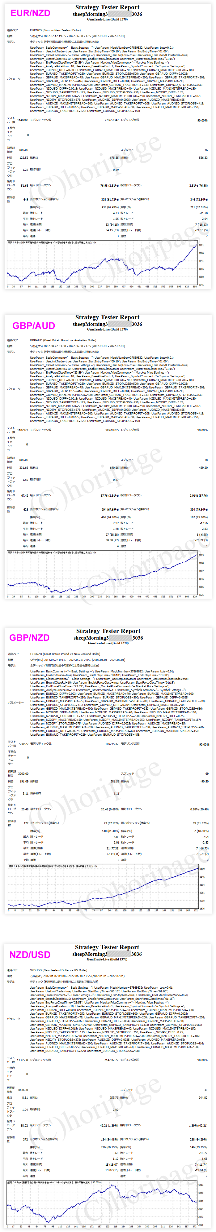 FXのEA3036番羊の朝 Ver.3のストラテジーテスターレポート