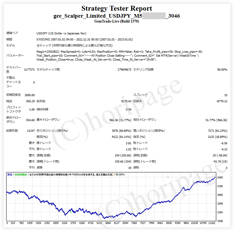 FXのEA3046番gee_Scalper_Limited_USDJPY_M5のストラテジーテスターレポート