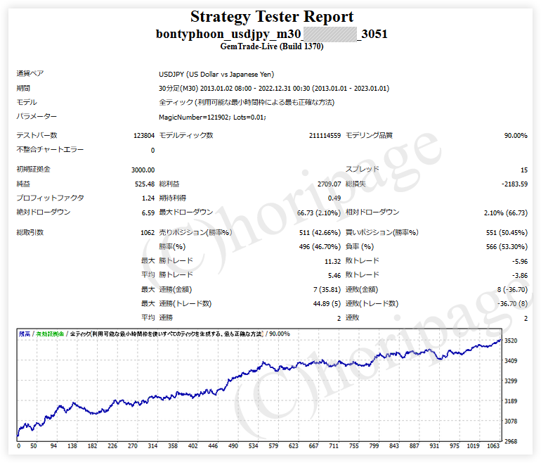 FXのEA3051番BONtyphoon_USDJPY_M30のストラテジーテスターレポート