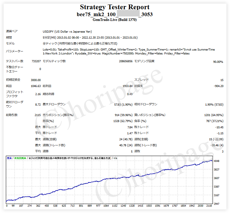 FXのEA3053番Bee75_Mk2_100のストラテジーテスターレポート