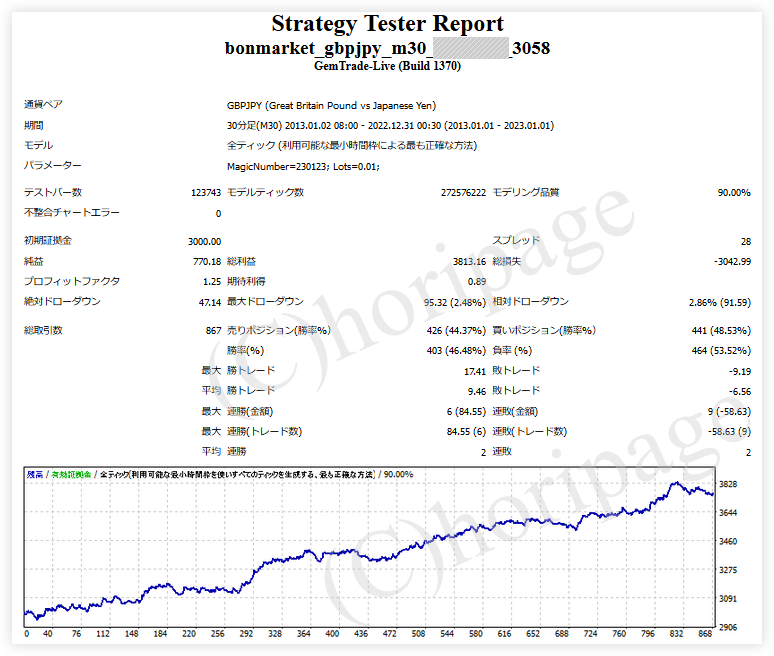 FXのEA3058番BONmarket_GBPJPY_M30のストラテジーテスターレポート