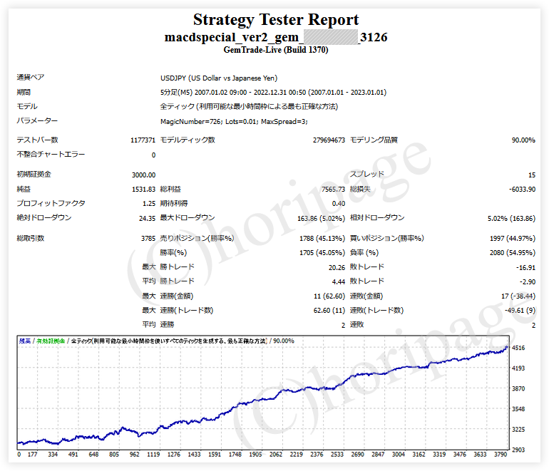 FXのEA3126番MACD SPECIAL_Ver2_GEMのストラテジーテスターレポート