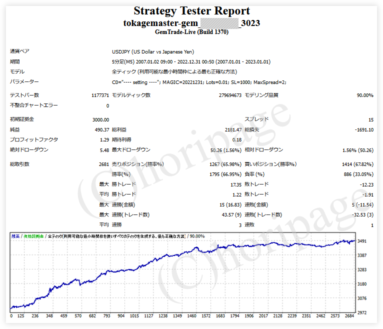 FXのEA3023番TokageMaster-GEMのストラテジーテスターレポート