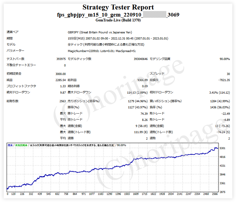 FXのEA3069番FPS_GBPJPY_M15_1.0_GEMのストラテジーテスターレポート