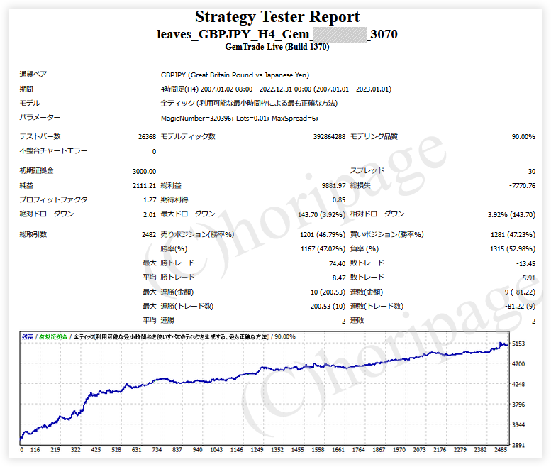 FXのEA3070番Leaves_GBPJPY_H4_Gemのストラテジーテスターレポート