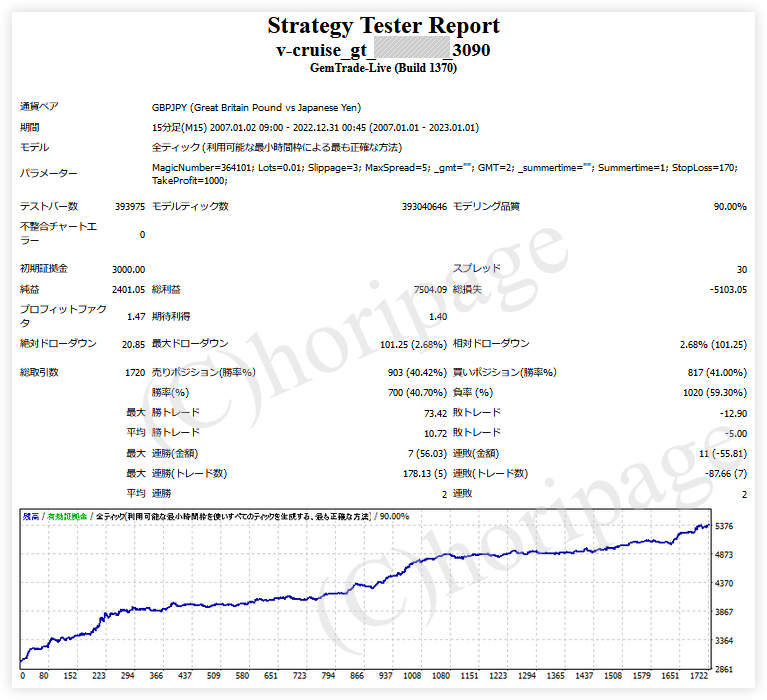 FXのEA3090番V-CRUISE_GTのストラテジーテスターレポート