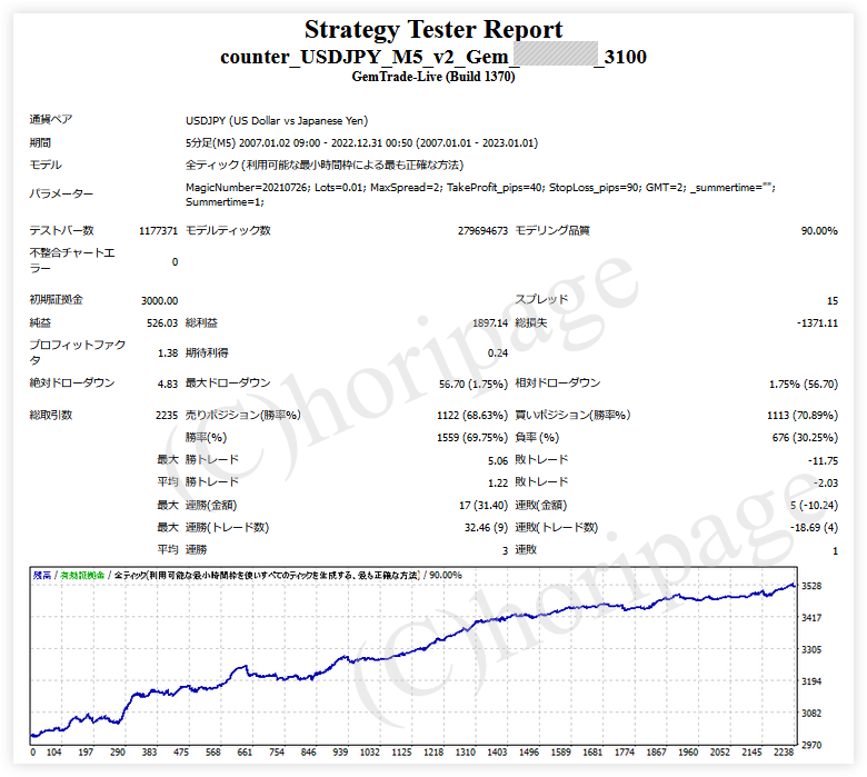 FXのEA3100番Counter_USDJPY_M5_v2_Gemのストラテジーテスターレポート