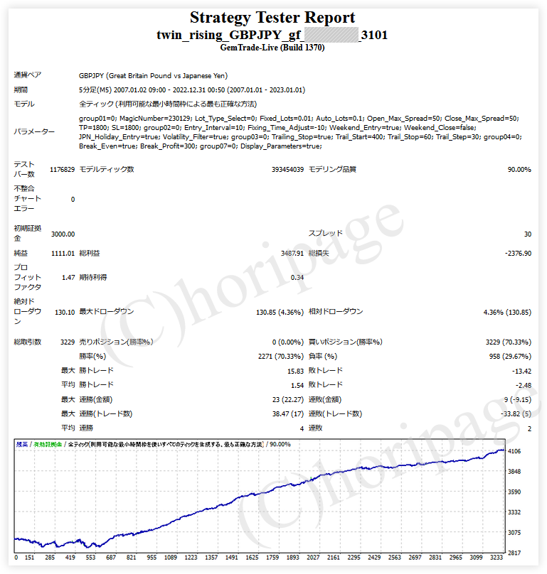 FXのEA3101番Twin Rising GBPJPY gfのストラテジーテスターレポート