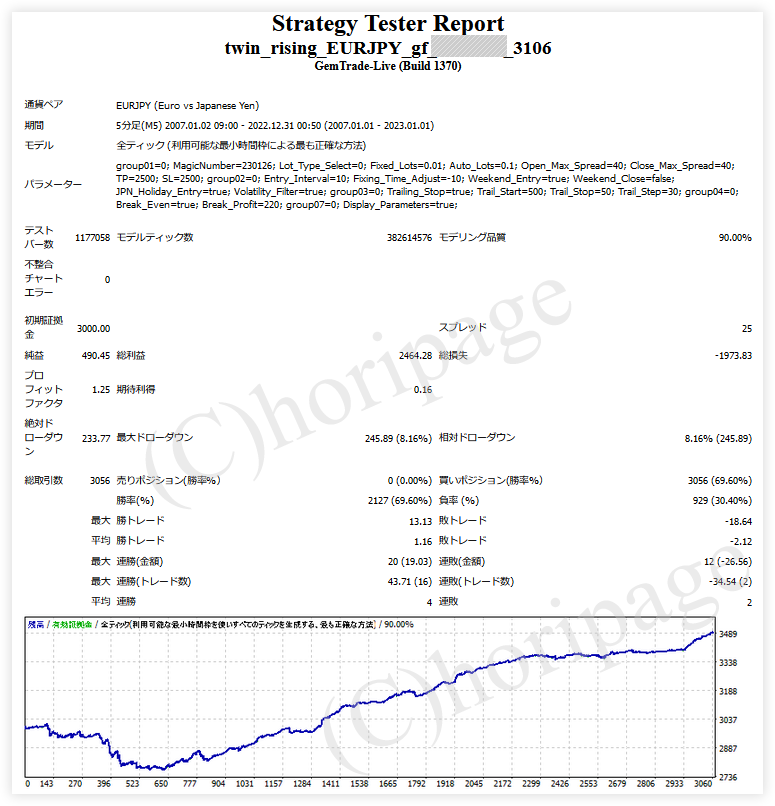 FXのEA3106番Twin Rising EURJPY gfのストラテジーテスターレポート